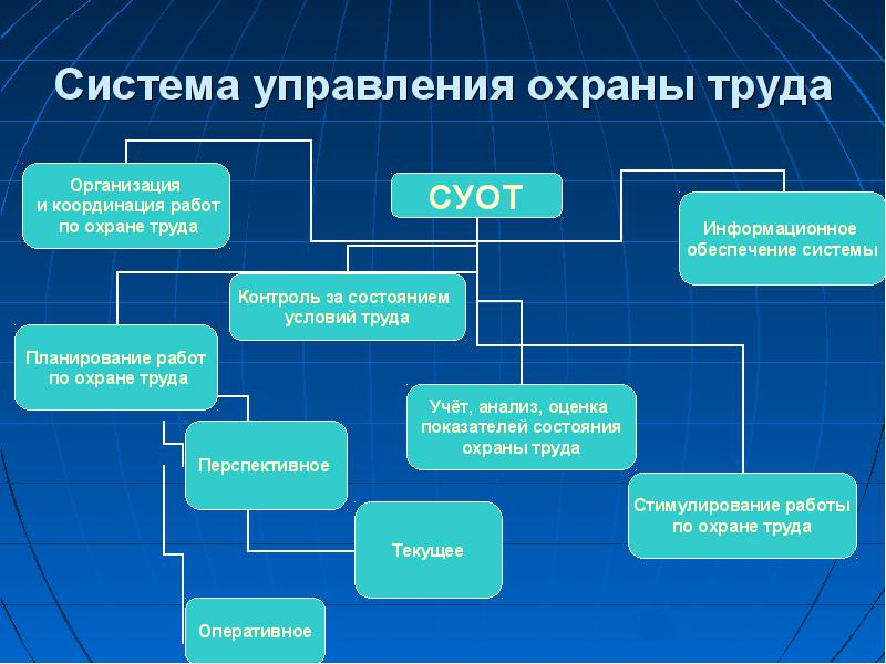 Эш бирүче хезмәтне саклау белән идарә итүнең нәтиҗәле системасын булдырырга бурычлы 